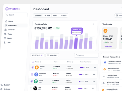 Cryptonite - Crypto Dashboard application blockchain clean coins crypto crypto dashboard cryptocurrency dashboard dashboard design design desktop app finance dashboard ui uiux user interface ux web app web application web design web3