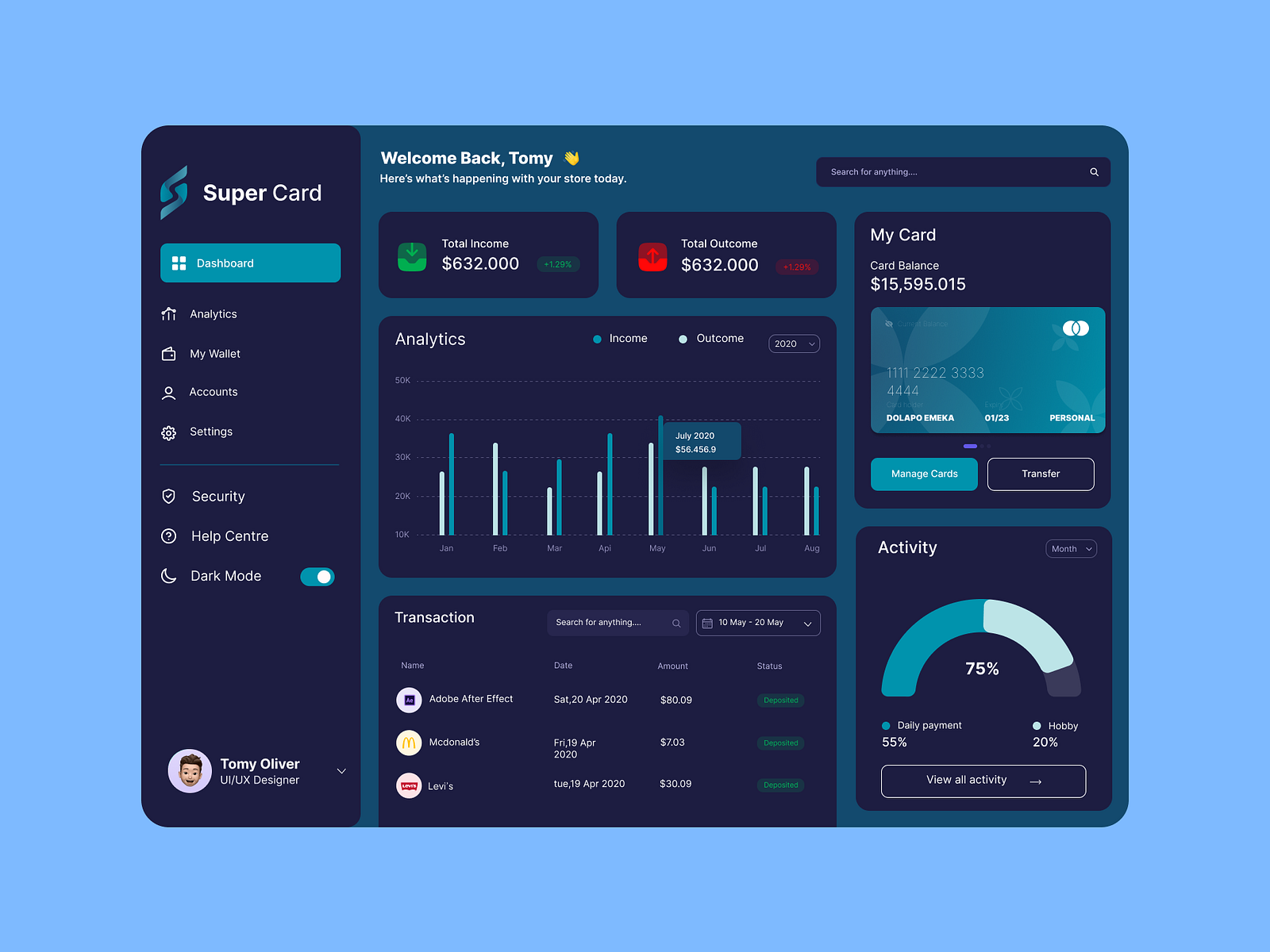 Financial Freedom: Finance Dashboard Management by Riko Rizki on Dribbble