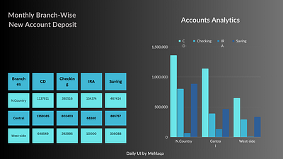 Analytics Chart..!! #DailyUI #018