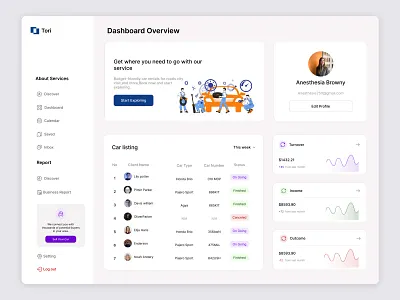 Dashboard overview for car rental service. dashboard data assets data cloud data quality data storage design insights minimal overview product records terms ui ui design ux ux design web webdesign workspace