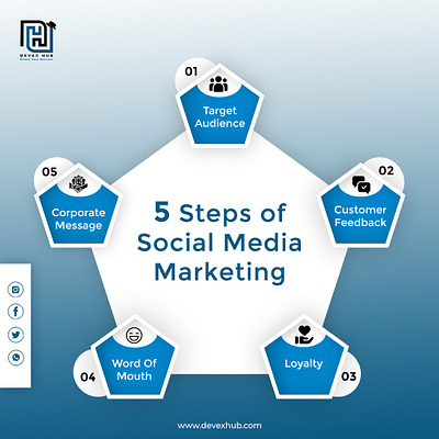 5 Steps of social media marketing creative idea infographic post