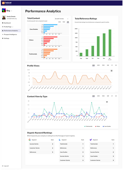 Performance Analytics Dashboard analytics dashbaord data product design saas ui ux