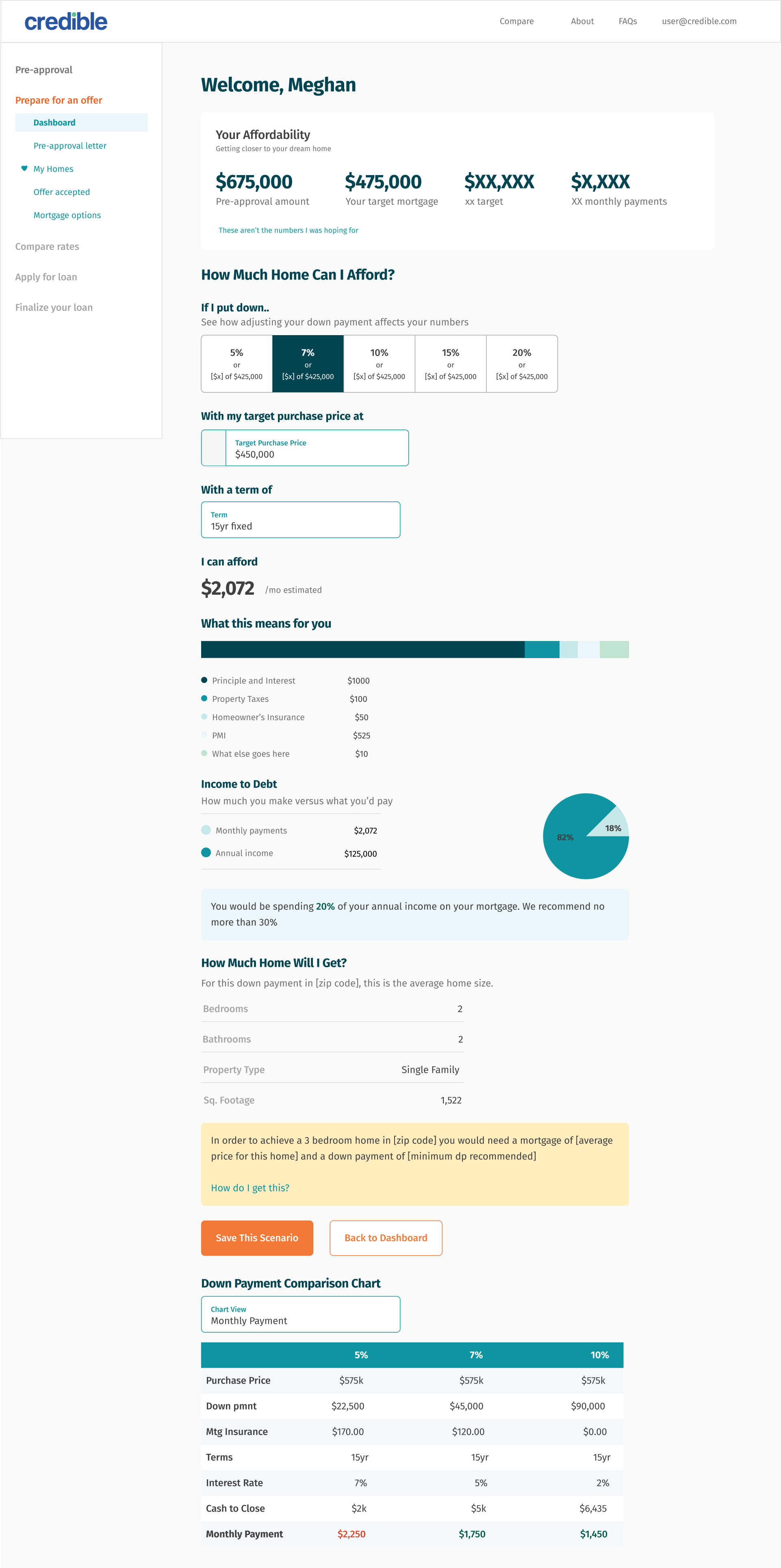 Credible's Mortgage Tooling affordability credible dashboard data down payment finance fintech mortgage saas ui ux