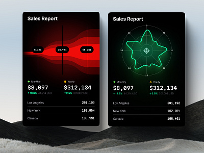 Hyper Charts templates 3d animation card chart corporate dashboard dataviz design desktop graphic design infographic logo motion graphics radar chart statistic template tile ui ux widget