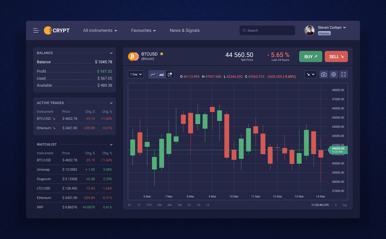 Cryptocurrency Trading Platform crypto dark theme design fintech interface market data platform product design stockmarket trading ui uiux user experience ux web app web design