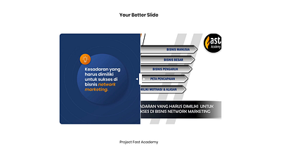 Fast Academy - Before & After before after branding deck design graphic design pitch deck presentation