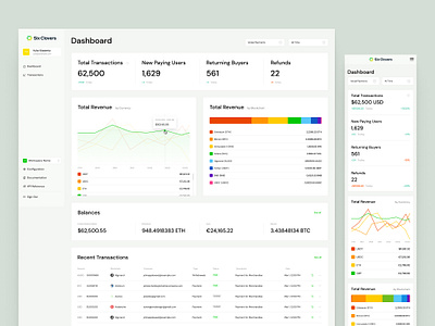 Six Clovers Dashboard balance banking dashboard finance main page navigation product design revenue transactions web app