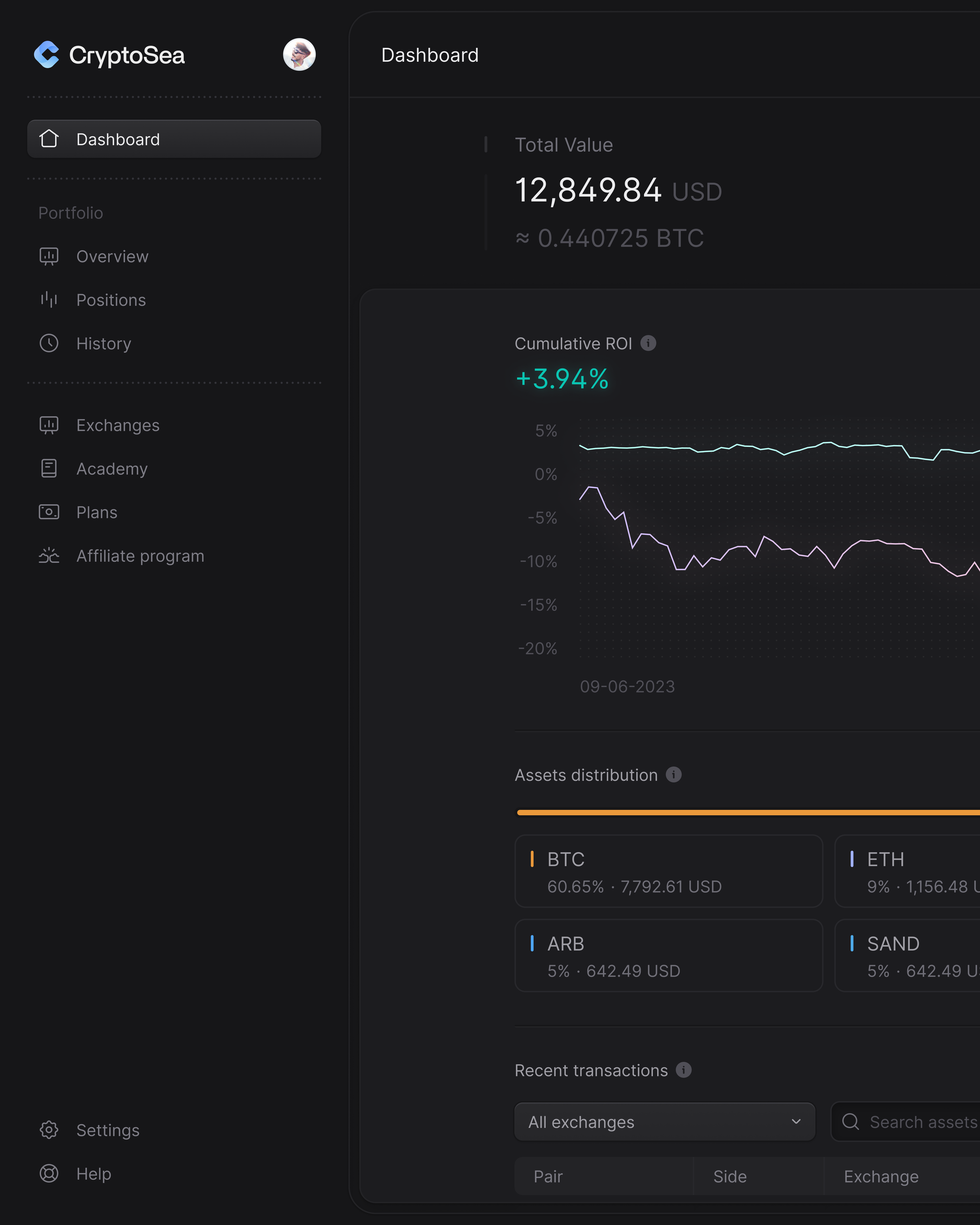 Something new 👀 coin crypto crypto dashboard dark dashboard dashboard saas saas ui