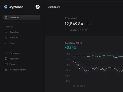 Something new 👀 coin crypto crypto dashboard dark dashboard dashboard saas saas ui