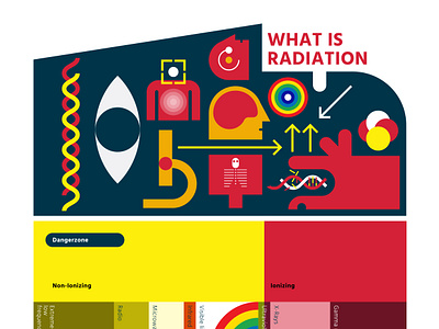 What is radiation diagrams illustration infographics
