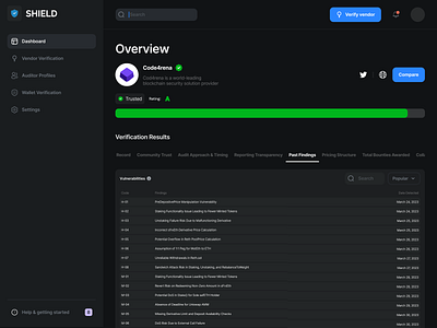 Third Party Vendor Verification - Past Vulnerabilities