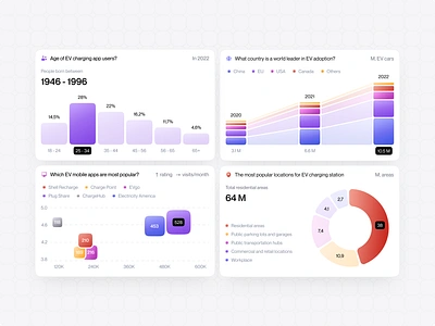 Interviews and data | Charts and graphs | Analysis data bar chart bubble chart cards charts column chart comparison chart dashboard data doughnut gradient graph icons infographic interwiev numbers pie chart rating scatter chart stacked bar chart users