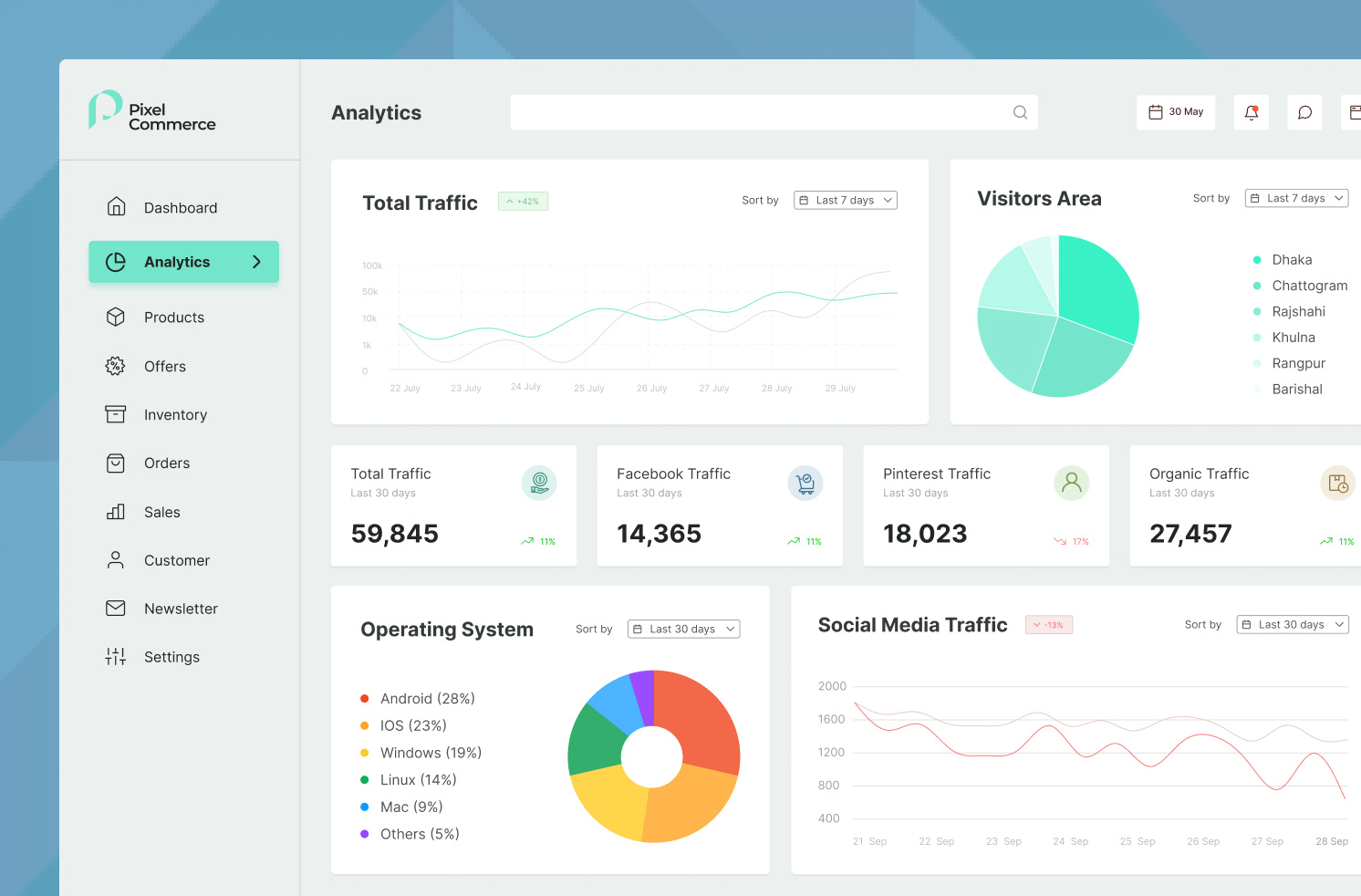 Sleek E-commerce Admin Dashboard Analytics admindashboard analytics businessintelligence conversionoptimization dashboarddesign dashboardui datainsights datavisualization digitalcommerce ecommerce ecommerceanalytics ecommercemanagement onlinestore performancemetrics retailanalytics salesanalysis ui userexperience userinterface webdesign