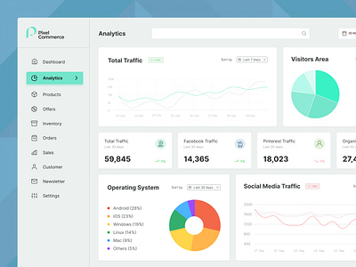 Sleek E-commerce Admin Dashboard Analytics admindashboard analytics businessintelligence conversionoptimization dashboarddesign dashboardui datainsights datavisualization digitalcommerce ecommerce ecommerceanalytics ecommercemanagement onlinestore performancemetrics retailanalytics salesanalysis ui userexperience userinterface webdesign