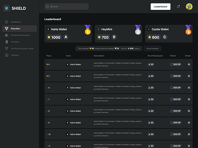 Shield Dashboard - Leaderboard