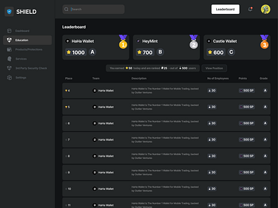 Shield Dashboard - Leaderboard blockchain crypto dashboard design leaderboard shield dashboard leaderboard ui web3