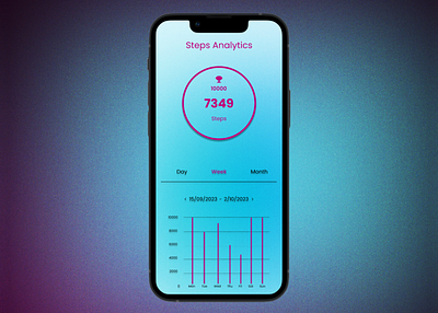 Daily UI 018 - Analytics Chart analytics analytics chart chart daily daily 100 challenge daily ui 018 daily ui 18 dailyui dailyui018 dailyui18 design ui ui design ui ux uidesign uiux ux