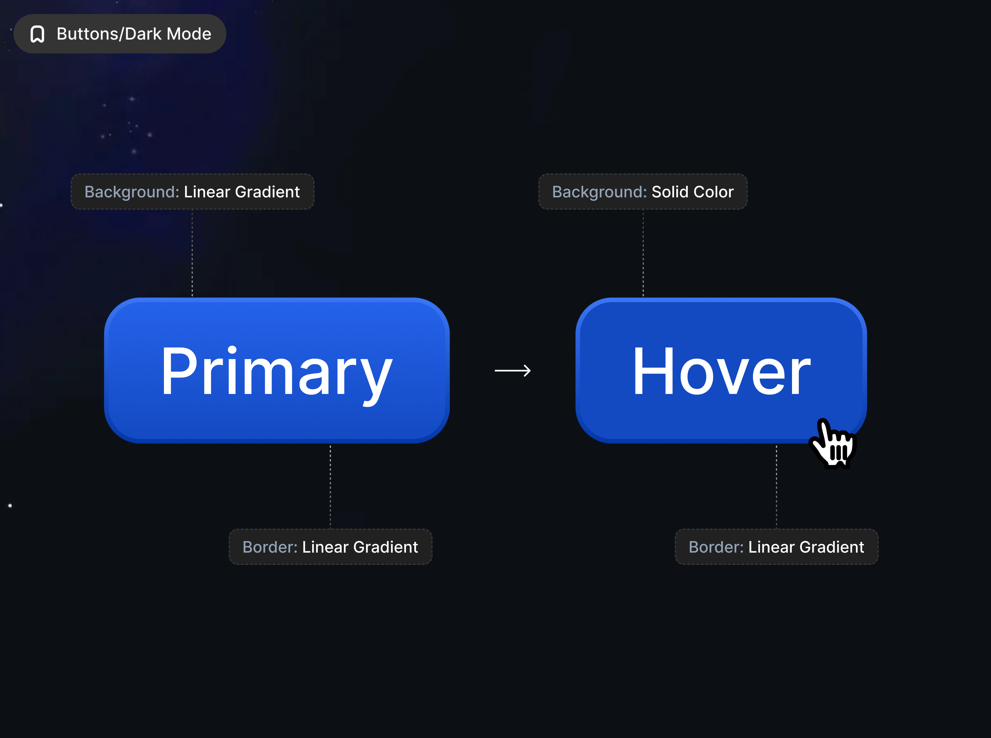 🪐 A new ERA for buttons background border button clicked dark mode effect enable gradient gradient button group button hover light mode linear platform primary solid ui