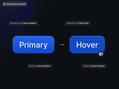 🪐 A new ERA for buttons background border button clicked dark mode effect enable gradient gradient button group button hover light mode linear platform primary solid ui