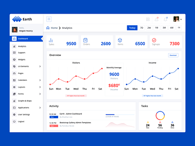 Admin Dashboard template by Srinu on Dribbble