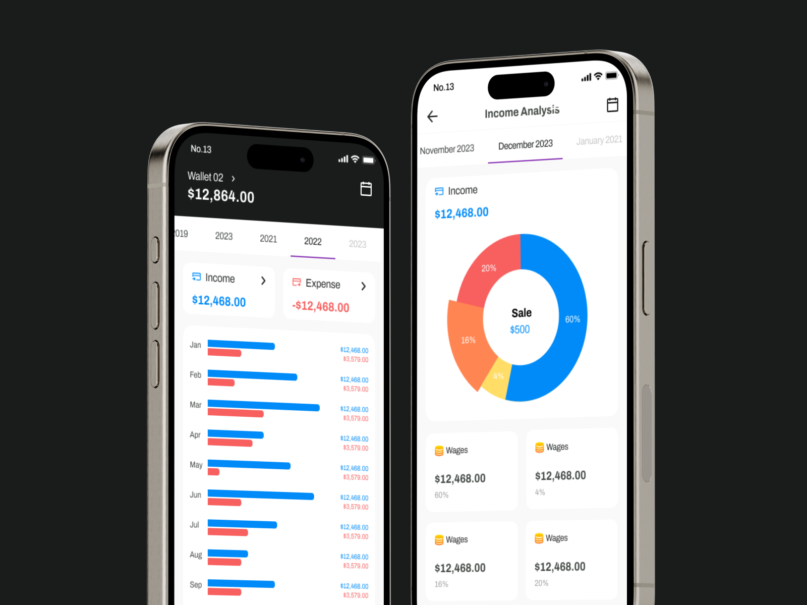 MonseyChart Analytics by Tiep Nguyen on Dribbble