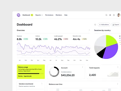Analytics Web Dashboard analytics ui bright colour scheme dashboard ui design saas saas dashboard design ui website website design