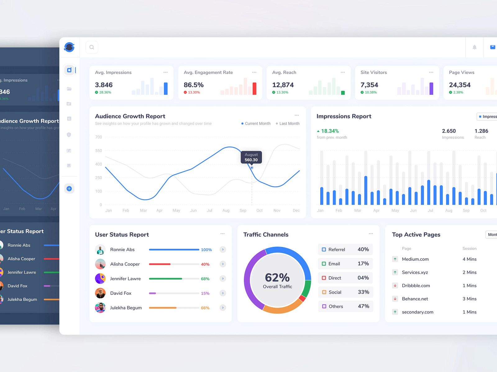 Dashboard design, web app design, admin dashboard by Muhammad Waseem on ...