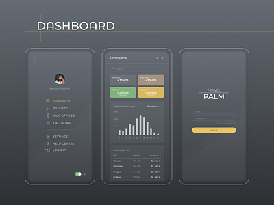 Dashboard design uiux design uiuxdesign веб дизан