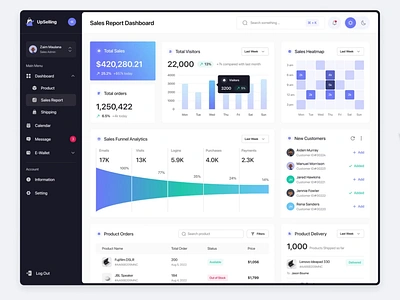 [Animation] Upselling - Sales Report Dashboard analytics animation chart analytics e commerce analytics marketplace analytics marketplace sales motion motion graphics point of sales product analytics product order product orders product sales purchasing report saas sales sales management sales monitoring sales report