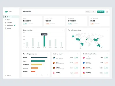 Admin dashboard admin analytics clean dashboard data interface overview product design sales statistics ui ux website