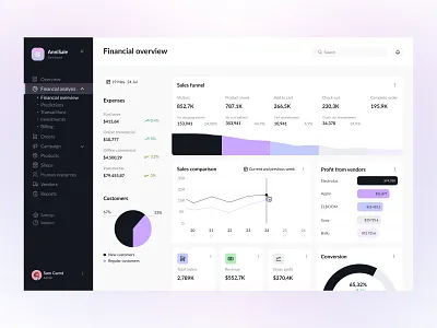 AnniSale - erm platform chart crm dashboard design elinext erm expenses filters labels line menu piechart products profile sales search table ui ux