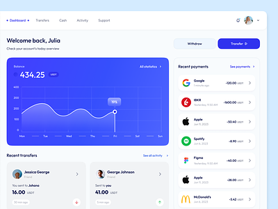 Traker dashboard admin banking dashboard design finance flat home layo list payment platfotm product studio ui usdt ux website