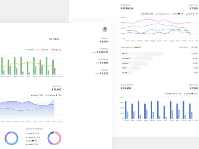 Personal Finance Planner app area chart bar chart categories charts design donut chart finance finances graphs personal finance pie chart product design site snippets table ui ux wealth planner web