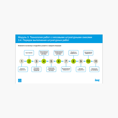 Interactive training course course distance learning ispring powerpoint study