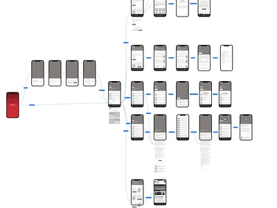 GSMA App User Flows design user flow ux wireframes