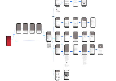 GSMA App User Flows design user flow ux wireframes