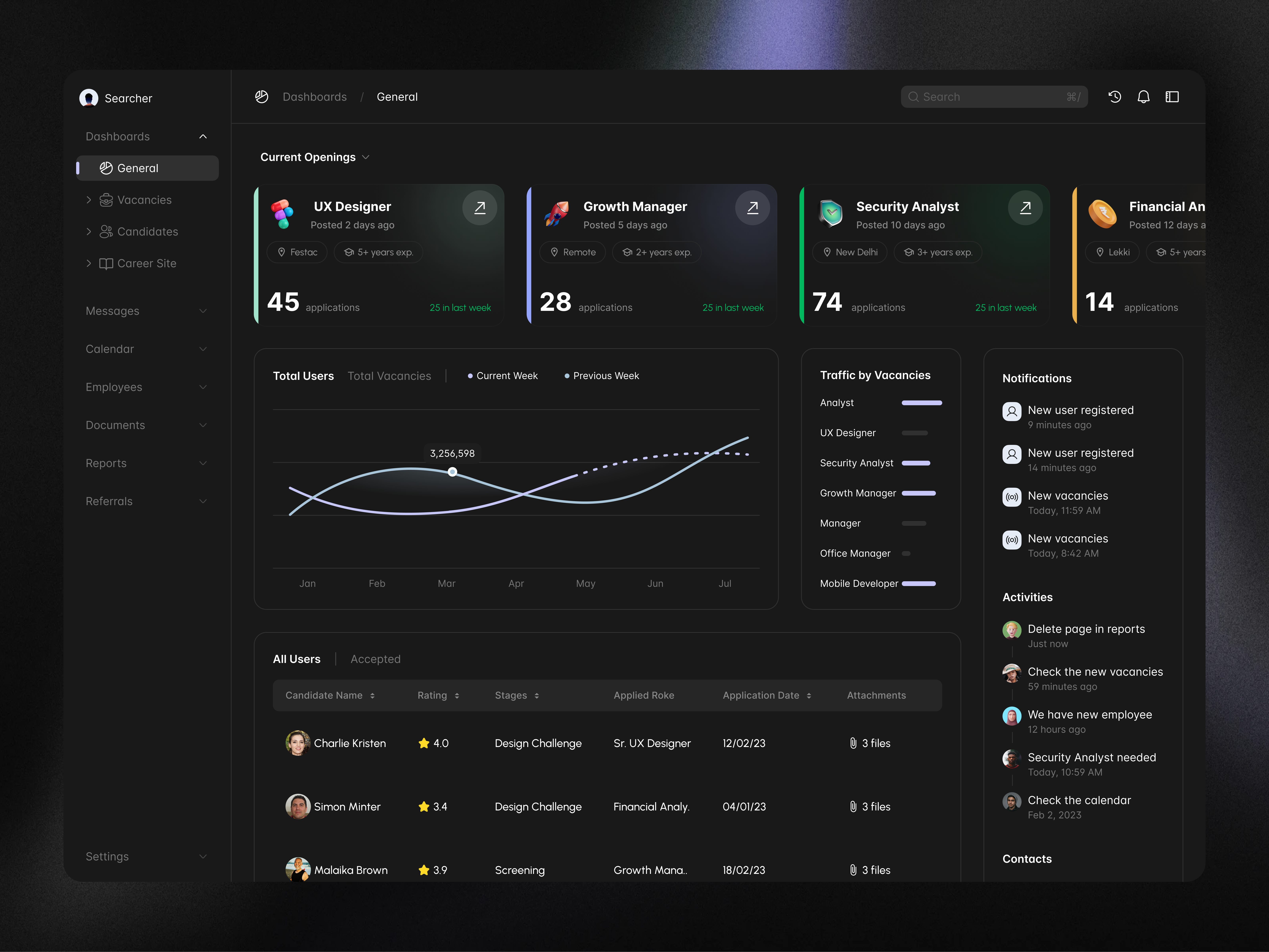 Example of 🖥️ Saas Dashboard & Web App Design