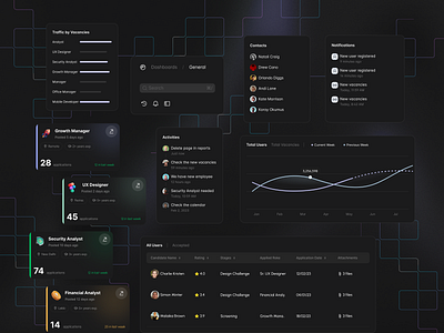 SaaS Dashboard UI Components app design saas ui ux web web app