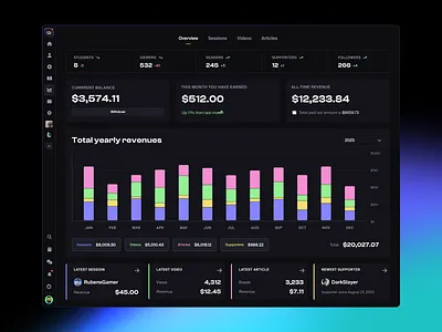 Metrics dashboard - Main analytics chart dashboard data data viz gaming metrics product design ui ux web design