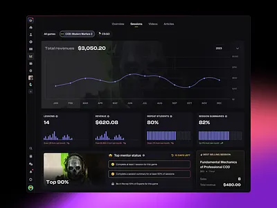 Metrics dashboard - Detail page analytics charts dashboard data data viz gaming metrics product design ui ux web design