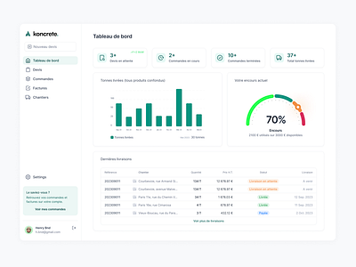 Quotation pro app for aggregate delivery building construction dashboard data emptyscreen quotation responsive