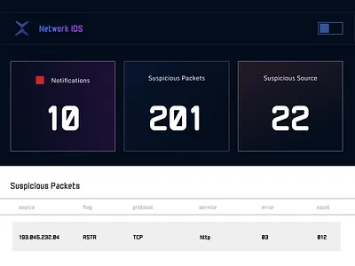 Hybrid Network Intrusion Detection System engineering ids software ui ux xboringtech