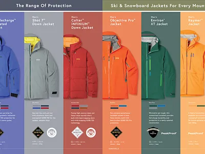 Stio Catalog Spread - Men's Jacket Comparison catalog print design product layout