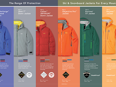 Stio Catalog Spread - Men's Jacket Comparison catalog print design product layout