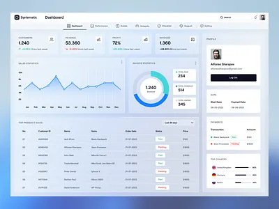 Analytics Dashboard analytical analytics dashboard dark mode dashboard data analysis glass morphism user interface