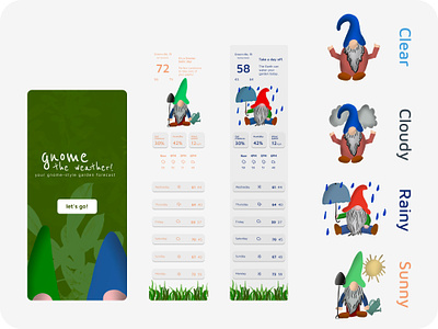 Gnome Weather App app design css graphic design html illustration ui weather web design