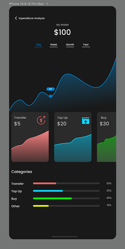 DAY 18 UI CHALLENNGE Analytics Chart 3d analytics chart animation branding challenge dailyui design graphic design illustration logo motion graphics ui uiux