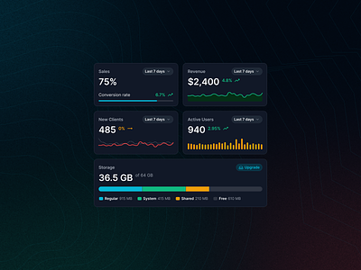 Dashboard Cards button chart dashboard design system figma form ui ui kit uikit ux wireframe