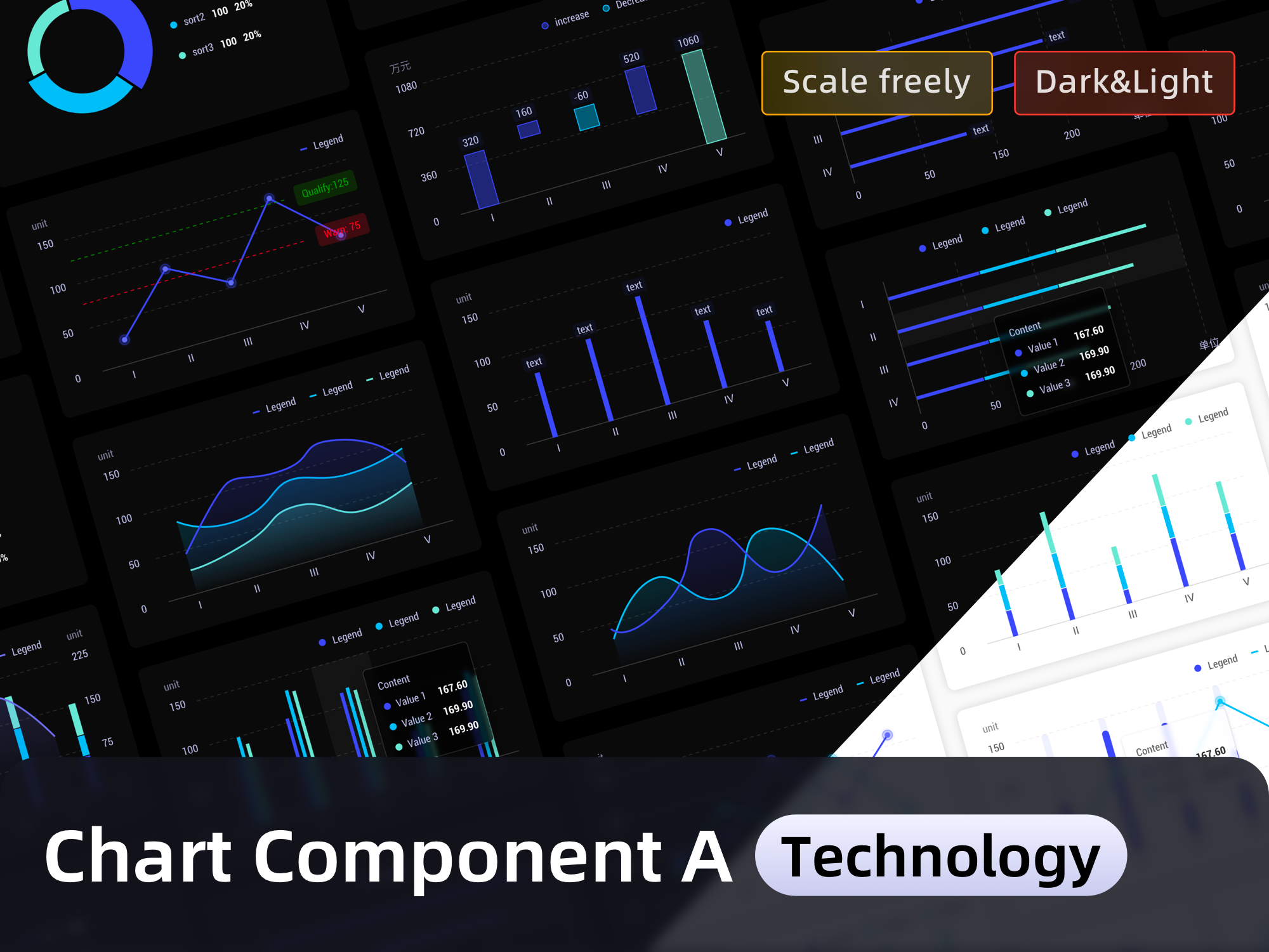 Example of Chart Component A_Technology