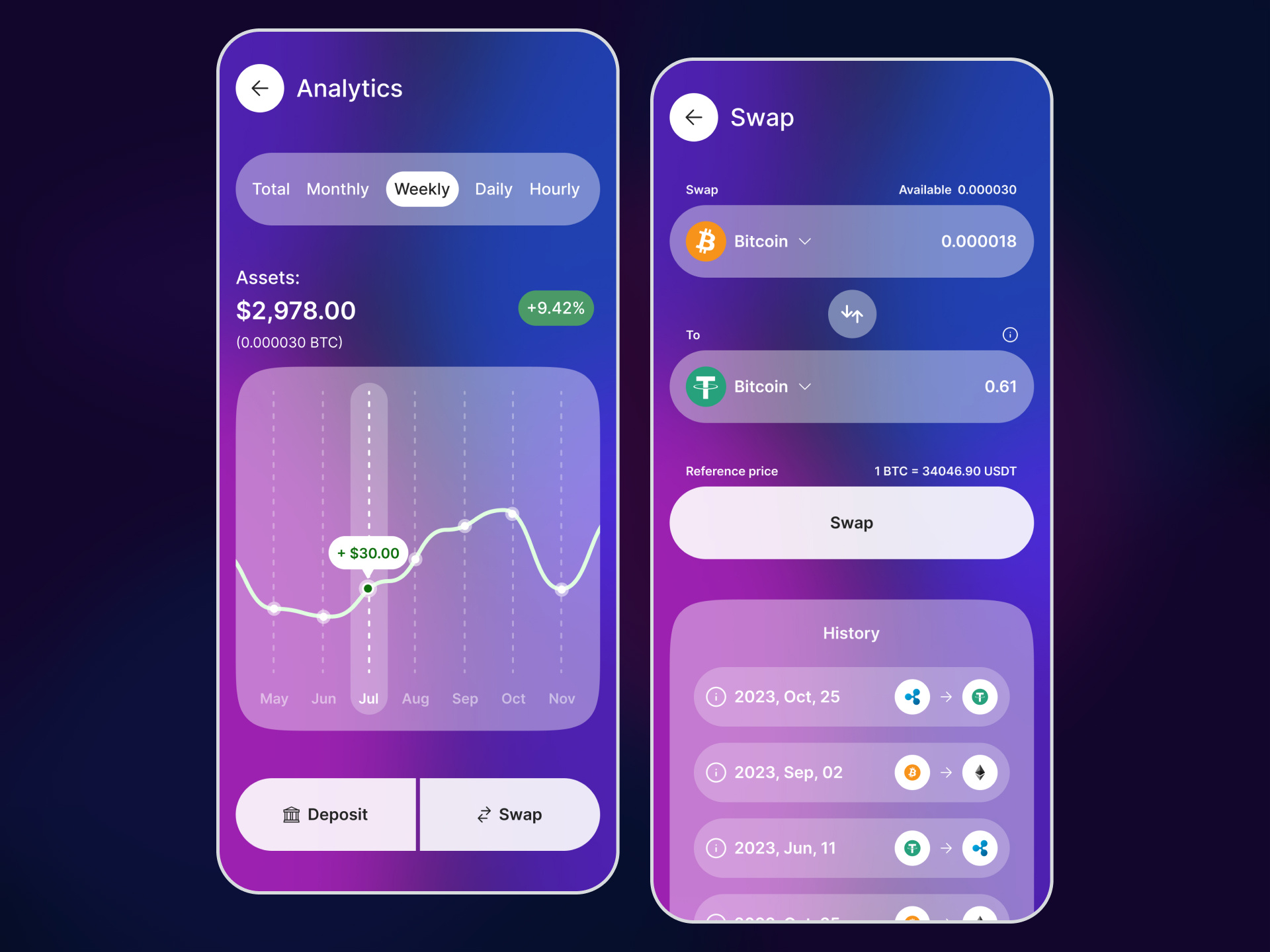 Cryptocurrency app blockchaintechnology blue cryptocurrencyanalytics cryptocurrencyexchange cryptoinsights cryptoportfolio digitalmarkettrends dynamicgraphs futureoffinance glassmorphism globalcryptotrends instantswaps marketanalysis performancemetrics pink purple securetransactions swaphistory swapscreen trade